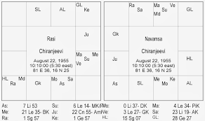 Chiranjeevi Birth Chart Alicia Vikander Birth Chart