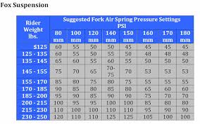 Mountain Bike Shock Air Pressure Chart Best Picture Of