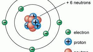 atom diagram universe today