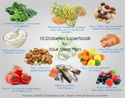 Diet Food Chart For Diabetic Patient Diet Food For