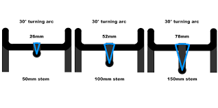 How Does Stem Length Affect A Bikes Steering And Handling