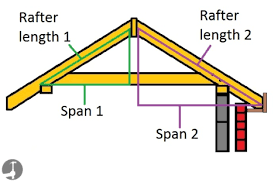 How To Calculate Rafter Lengths For Gable Hip And Valley
