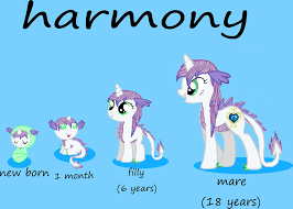 Harmony Age Chart By Unicorn9927 Deviantart Com On