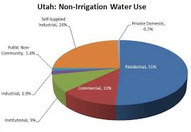 Western Water Study Utah Western Energy Alliance