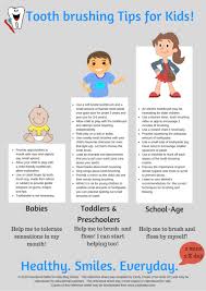 Tooth Brushing Tips Checklist And Rewards Chart Oral