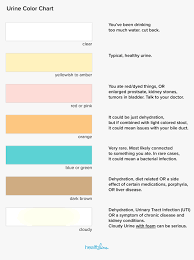 urine color chart what s normal and