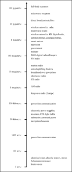 How To Measure Emf