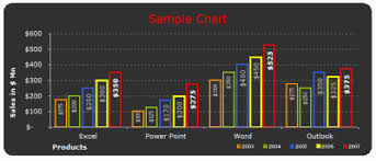 Ms Excel 2003 2000 Free Designer Quality Chart Templates