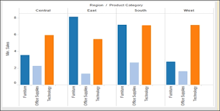 Tableau Tip Space Between Groups Of Bars In Bar Charts