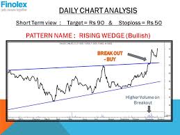 Technical Analysis Report Date 20 12 2013 Presented By