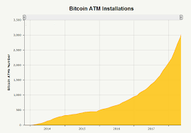 Bitcoin News Update Bitcoin Growth Chart 2018