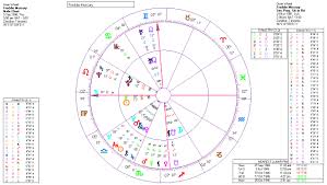 Freddie Mercury Astrology Birth And Death Charts Home Of