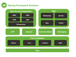 2 introduction to the spring framework