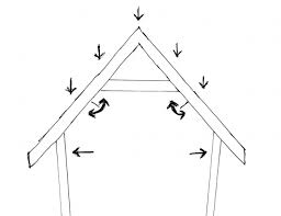 collar ties vs rafter ties internachi
