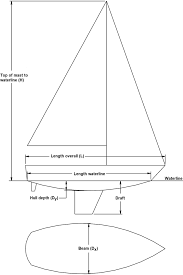 dimensions used in yacht construction