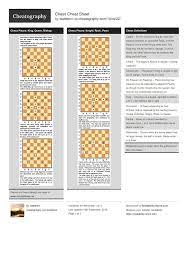 Check spelling or type a new query. Chess Cheat Sheet By Wattslevi Download Free From Cheatography Cheatography Com Cheat Sheets For Every Occasion