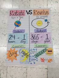 158 Best Science Anchor Charts Images In 2019 Science