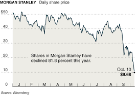 Morgan Stanley Daily Stock Price Nytimes Com
