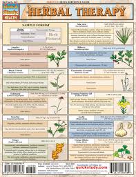 Herbal Therapy Chart