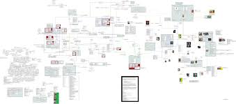 Wizard Of Oz Universe Flow Chart Update A Blankbook With
