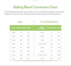 Truvia Baking Blend Conversion Chart For Sugar Substitution