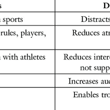 advanes and disadvanes of the use