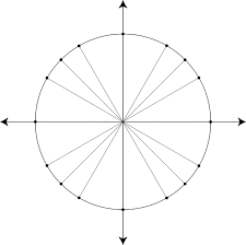Unit Circle Marked At Special Angles Circle Template Unit