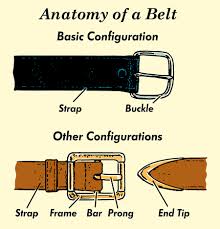 a man s guide to belts the art of