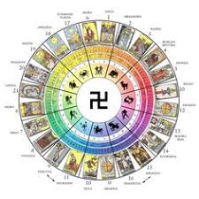 23 Fantastiche Immagini Su Tarot And Astrology Astrologia