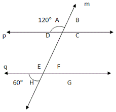 Name one linear pair in the diagram below. Lines And Angles Definitions Properties Geometry Tutorial Mba Crystal Ball
