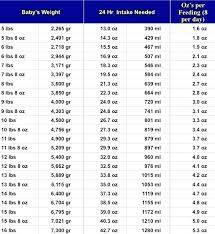 12 True Average Baby Size And Weight Chart