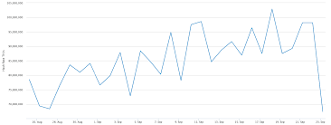 Why Did The Bitcoin Hashrate Suddenly Plummet Down Blockgeeks
