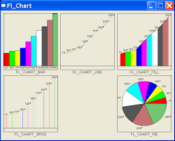 Asking For Some Help About Charts Freebasic Net