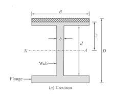 maximum shear stress calculator for i