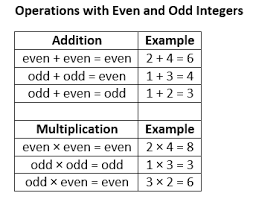 Properties Of Integers Solutions Examples Videos