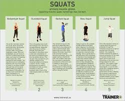 Use This Chart On Squat Progressions To Determine Which