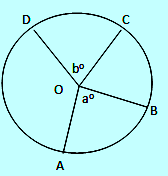 Menghitung panjang busur, luas juring, dan luas tembereng lingkaran. Contoh Soal Keliling Luas Juring Dan Pembahasannya Soalfismat Com