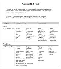Sample Potassium Rich Foods Chart 8 Free Documents In Pdf