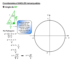 The amplitude of the graph is still 2, so a = 2. Module 8 Les Fonctions Sinusoidales Ppt Video Online Telecharger