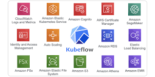 Aws s3 logo by unknown author license: Enterprise Ready Kubeflow Securing And Scaling Ai And Machine Learning Pipelines With Aws Aws Open Source Blog