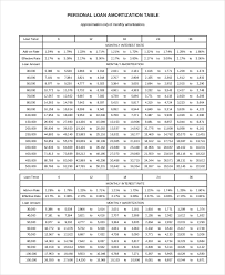 Loan Amortization Schedule 5 Free Excel Pdf Documents Download