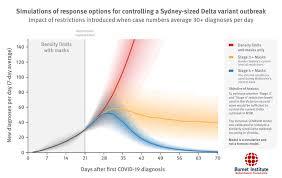 May 06, 2021 · new covid restrictions for sydney as state records new locally acquired case. A Tougher 4 Week Lockdown Could Save Sydney Months Of Stay At Home Orders Our Modelling Shows