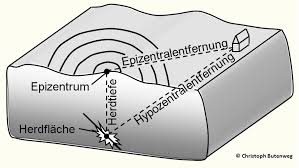 Womit kann man erdbeben messen? Erdbebeningenieurwesen Deutsche Gesellschaft Fur Erdbebeningenieurwesen Und Baudynamik E V