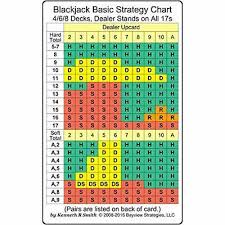 Blackjack Card Basic Strategy Chart 4 6 8 Decks Dealer Hits