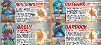 Extreme butoden to serious dragon ball fans. Dragon Ball Z Extreme Butoden V Jump Scan Reveals The Entire Roster