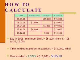 Gold charts silver gold calculator inr rate bitcoin store api. How To Give Zakat On Gold