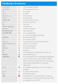 facebook cheat sheet of keyboard