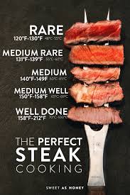 steak cooking levels how to cook the