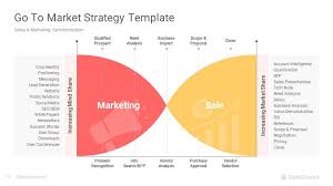 go to market strategy powerpoint
