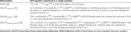 Estimate Glomerular Filtration Rate